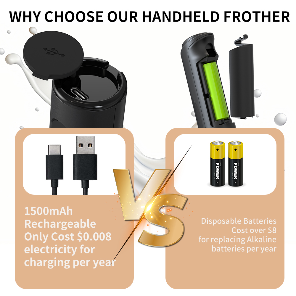 3 in 1 Electric Handheld Milk  - Kitchen Appliances Home reseña y precio